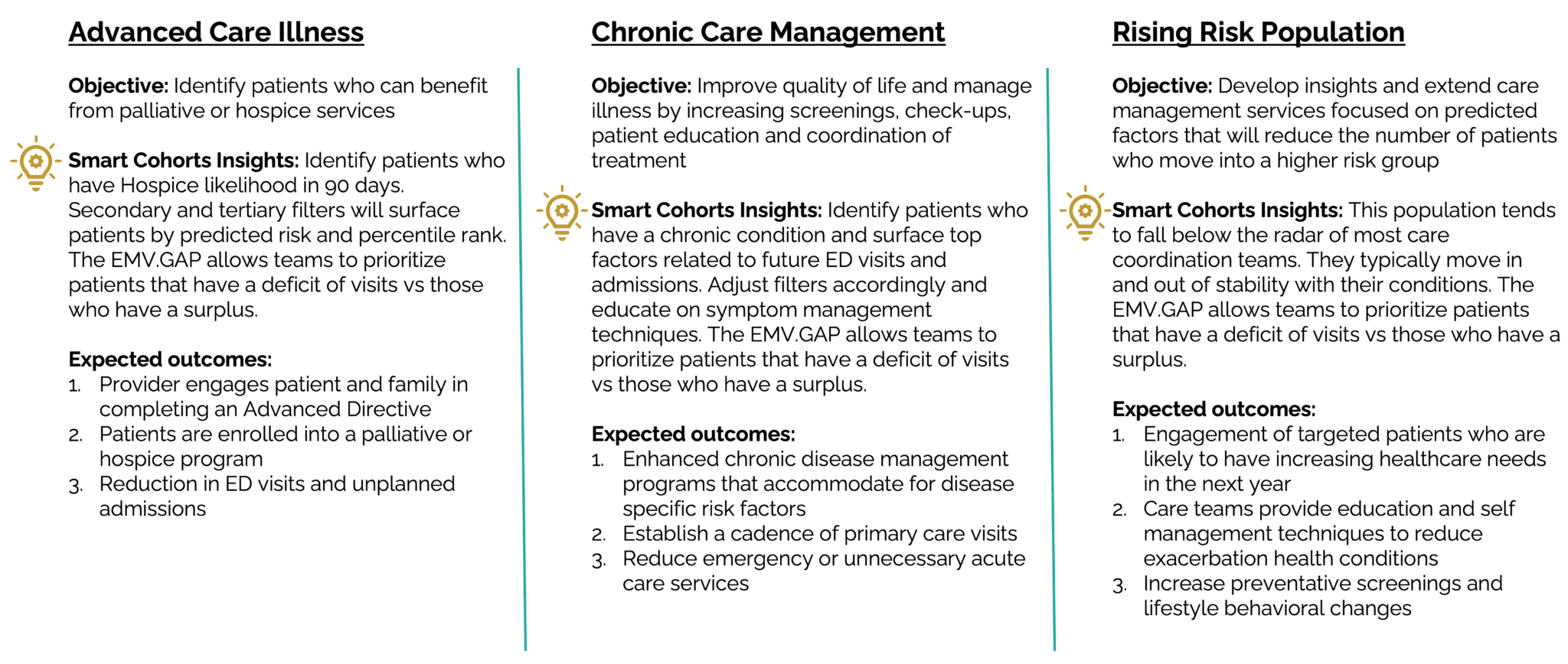 text overview of Smart Cohert's best practices