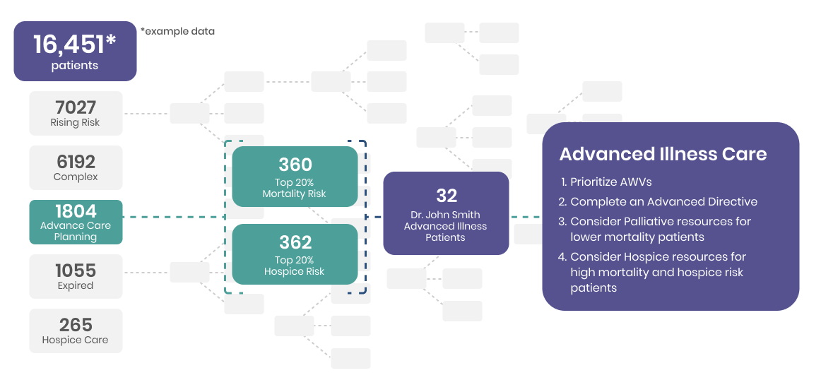 Visual representation of optimization services