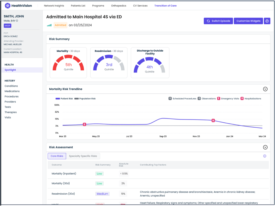 Example of the HealthVision dashboard displaying data for one patient