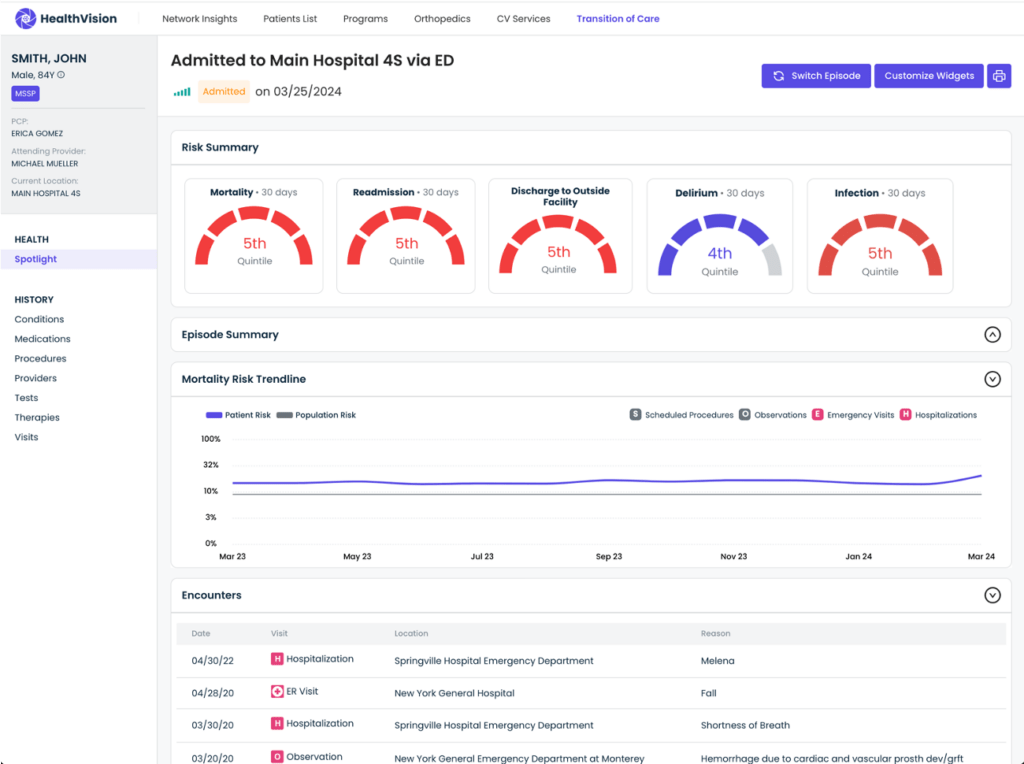 HealthVision dashboard showing transition of care