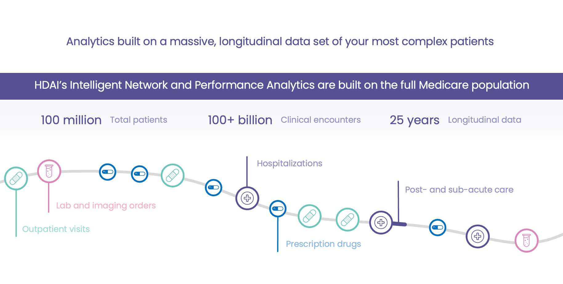 Analytics built on massive, longitudinal data sets