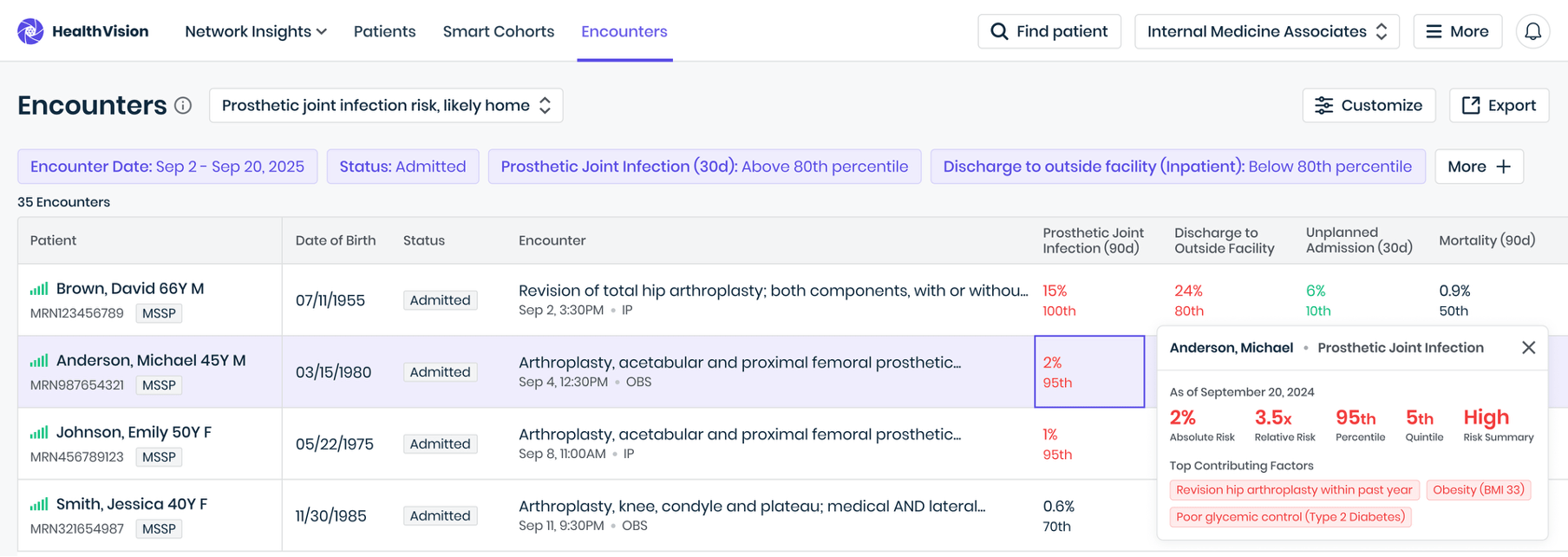 HealthVision Roster View