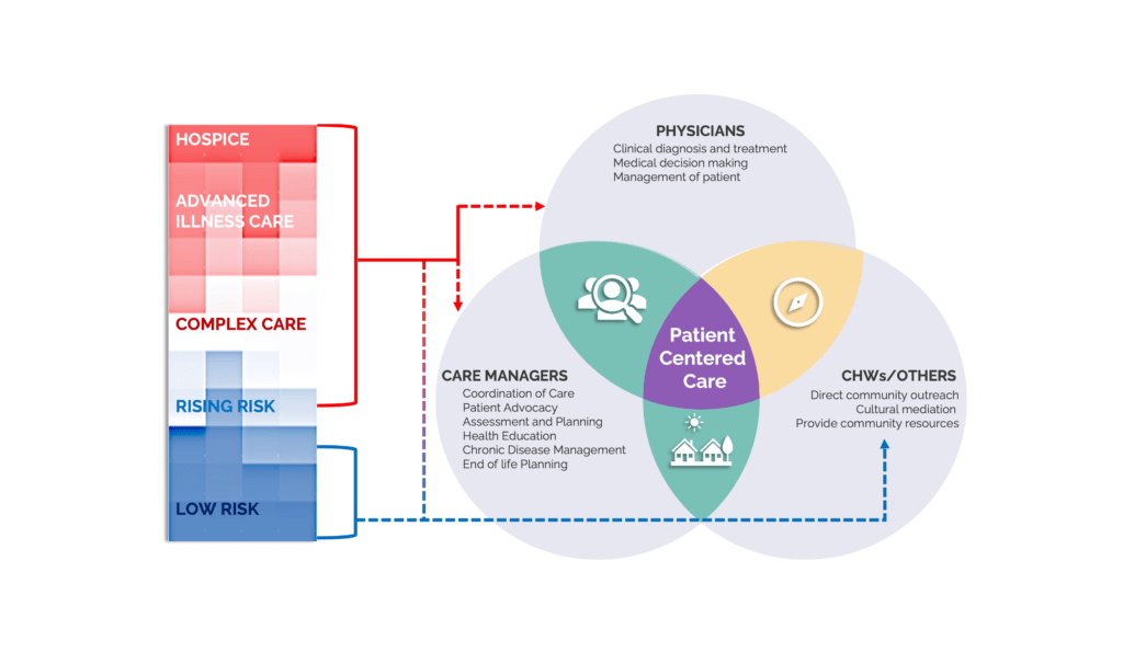 Visual overview of the Smart Cohort tool