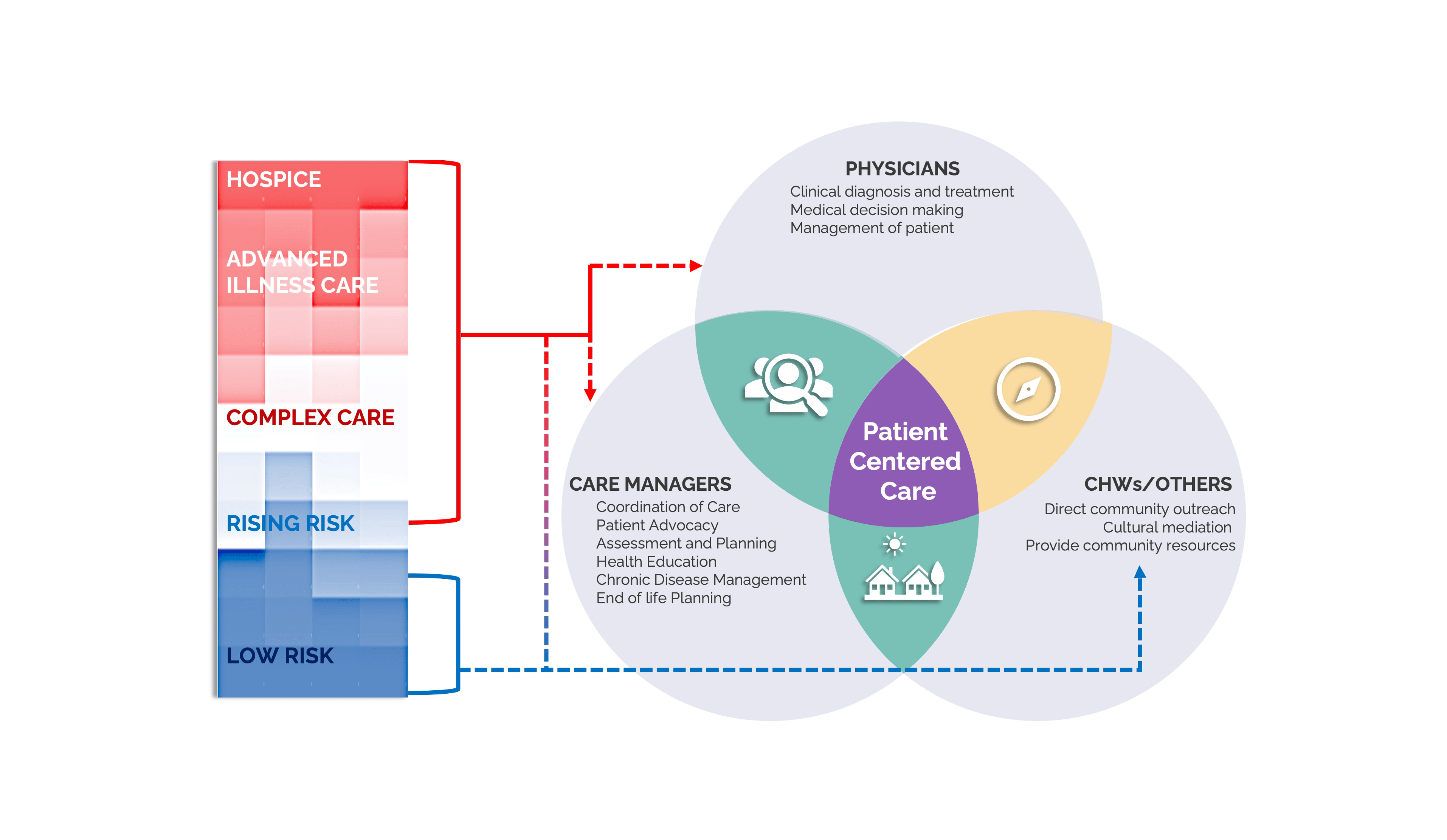 Visual overview of the Smart Cohort tool