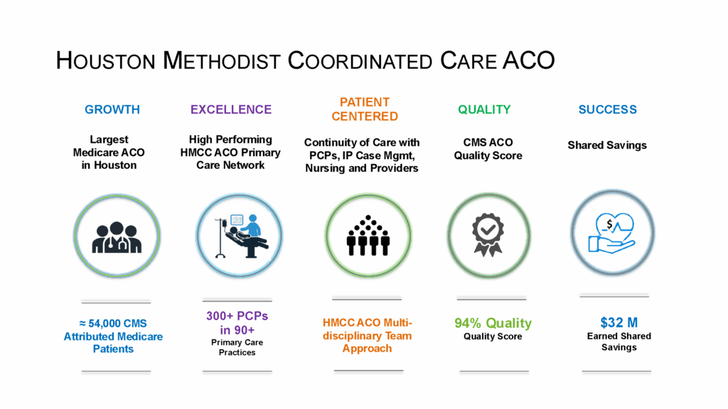 HMCC graphic from HDAI case study