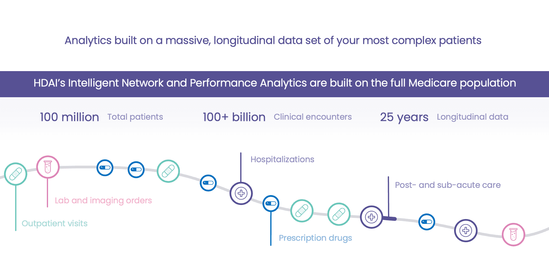 Analytics built on massive, longitudinal data sets