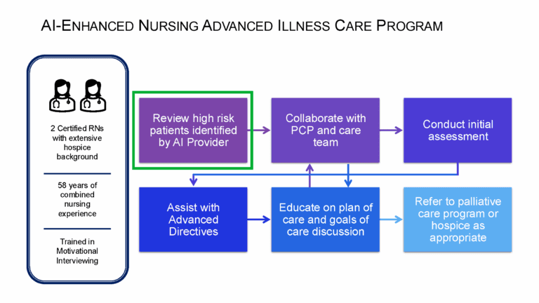 HMCC graphic from HDAI case study